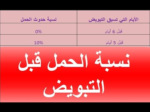 كيفية حدوث الحمل - وصف لطريقة حدوث الحمل 3771 1