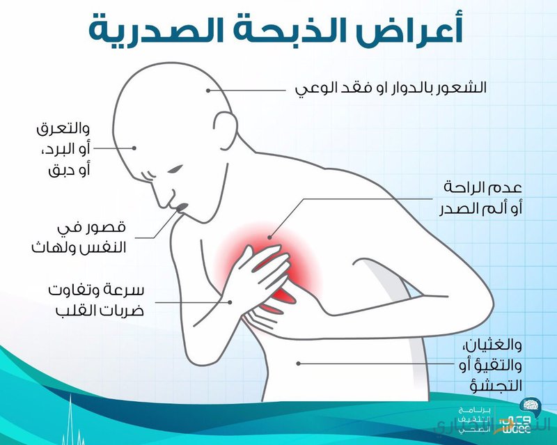 اعراض الذبحة الصدرية , كيفية تشخيص الذبحة الصدرية