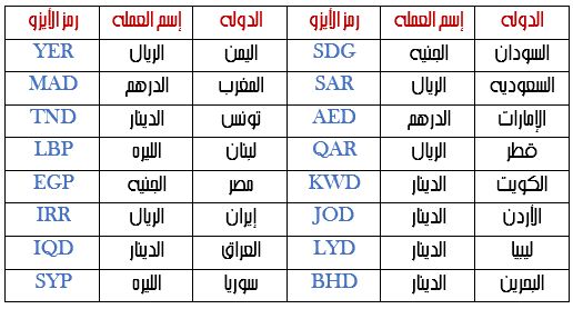 رموز الدول العربية , تعرف علي رموز العالم العربي كامل