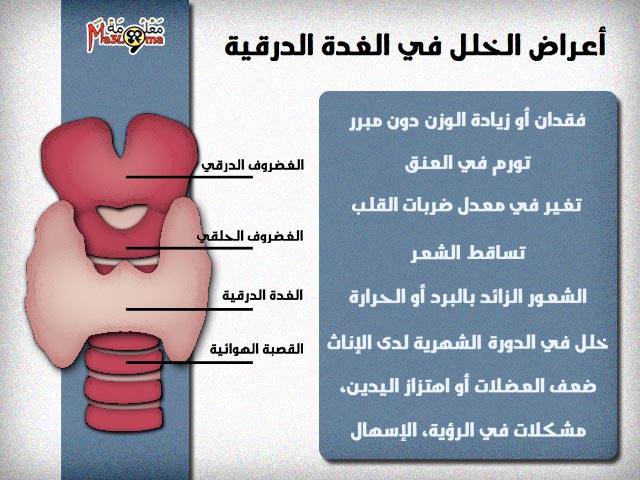 اعراض قصور الغدة الدرقية - اسباب مرض الغدة الدرقية 397 1