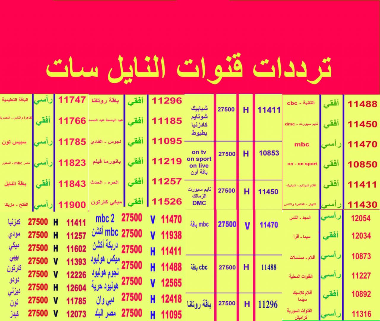 تردد قمر نايل سات كامل , أحدث تحديثات إشارات التردد الجديدة