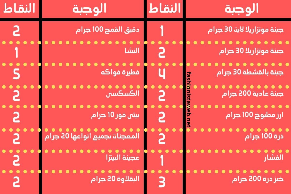 رجيم النقاط 5343