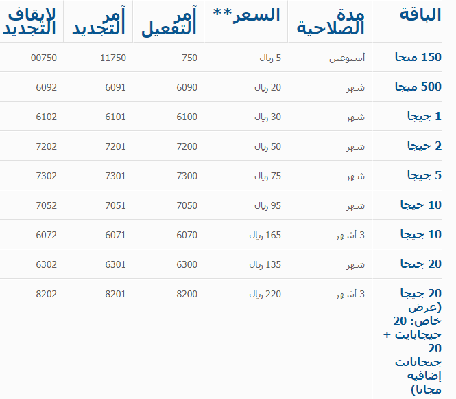 افضل عروض النت في السعودية، بالأسعار أقوى العروض 15556 1