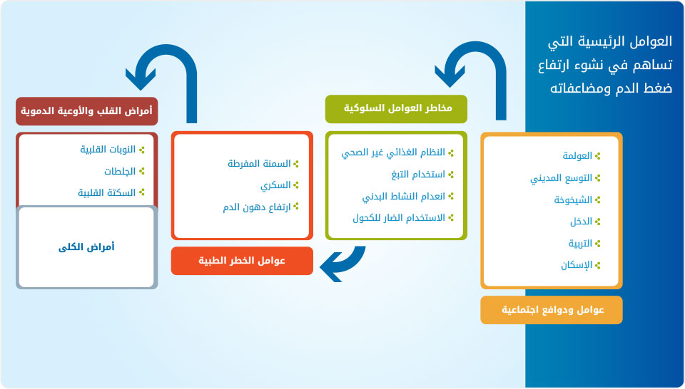 مرض الضغط - اعراض وعلاج مرض الضغط 2407 1