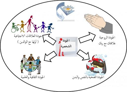 صور عن الجوده- صور رائعة عن الجودة 1243 7