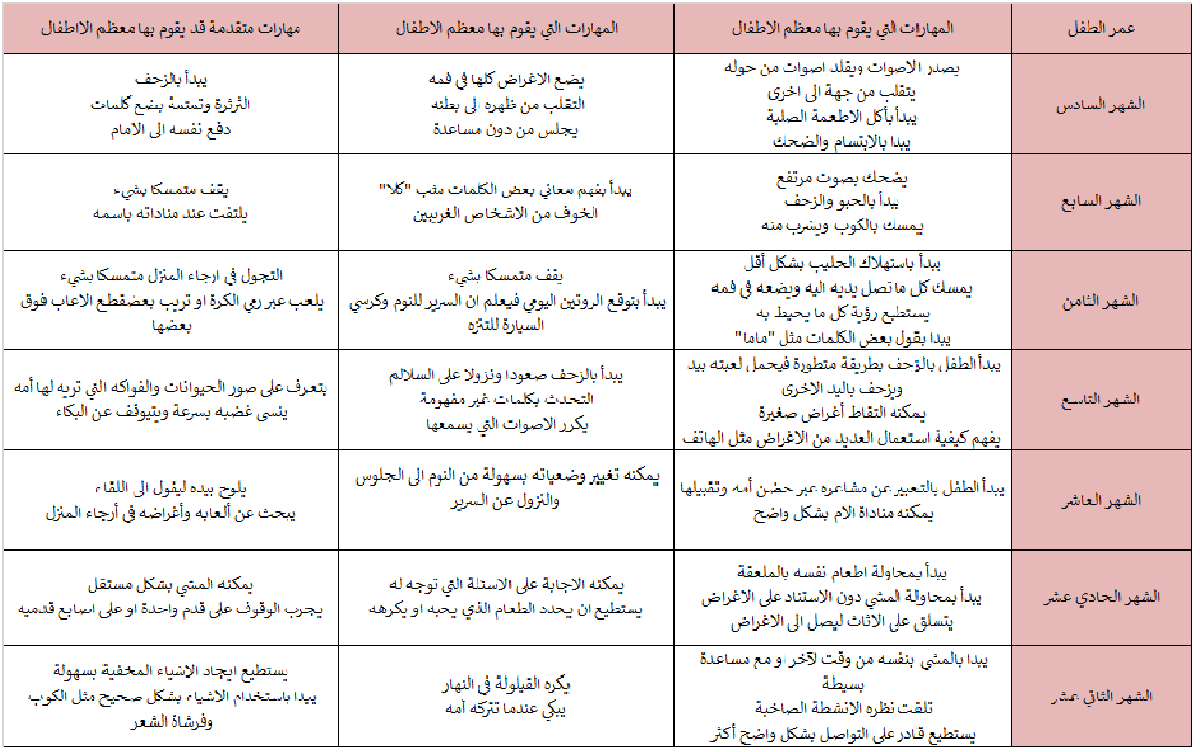 تغذية الطفل - صحة افضل لطفلك 5775 5