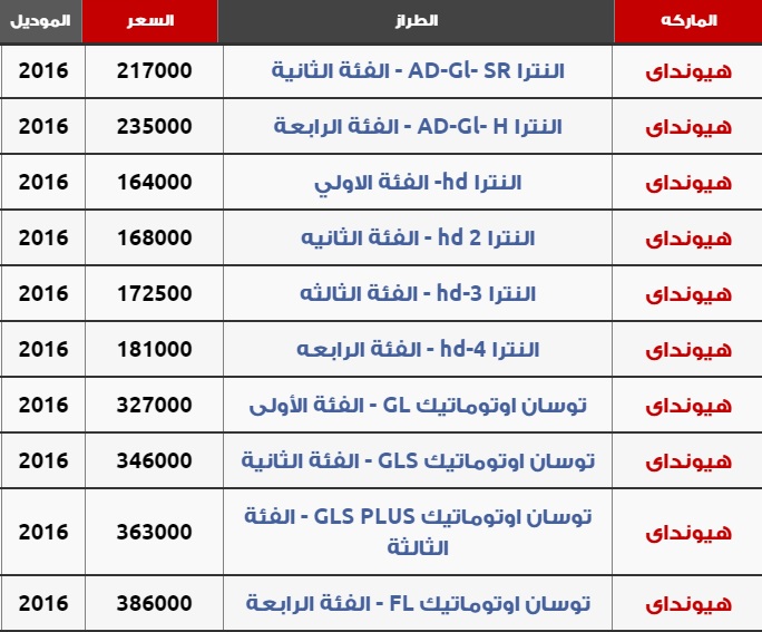 اسعار السيارات الجديدة فى مصر 2020 - اسعار السيارات لهذا العام 3325 3