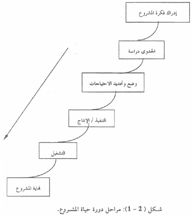 فكرة مشروع جديد - افكار مشروعات مختلفة وازاى ابدء فيها 5795