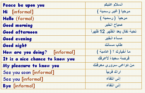 كلمات انجليزية مهمة , للمحادثة في الحياة اليومية