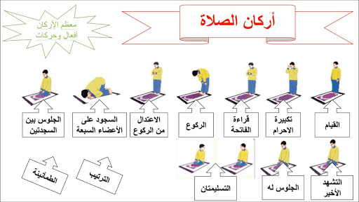 كيفية الصلاة الصحيحة بالصور للنساء - أتفرجى عليها واعرفى بتصلى صح ولا غلط 5768 4