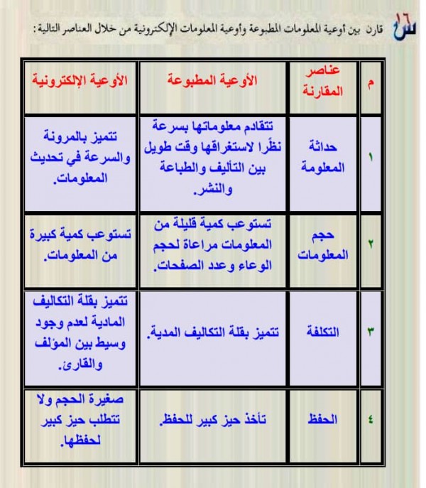 قارن بين اوعية المعلومات المطبوعة واوعية المعلومات الالكترونية-تعرف تميز بينهم 15741 1