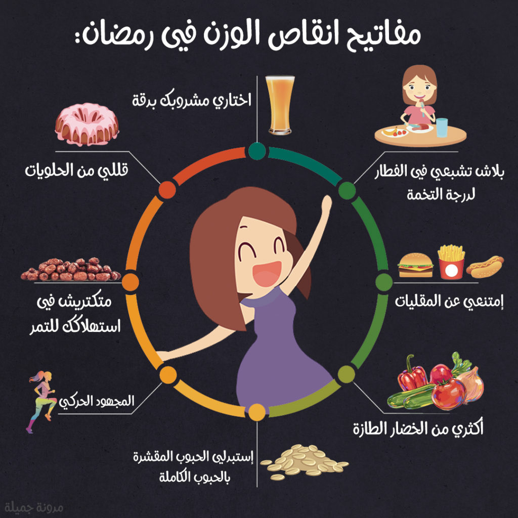 دايت رمضان 1606