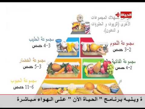 حمية غذائية لتخفيف الوزن - افضل الطرق الصحية لتخفيف الوزن و بسرعة 914 1