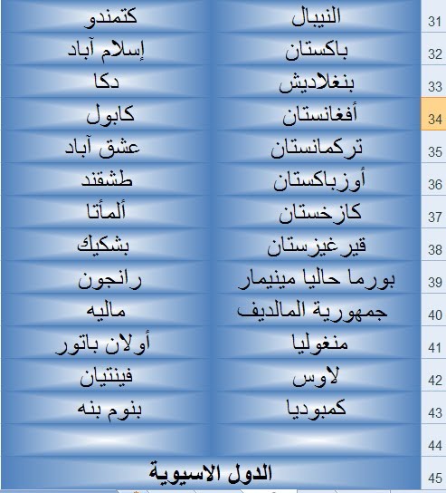 اسماء جميع دول العالم - اهم عواصم دول العالم 1756 1