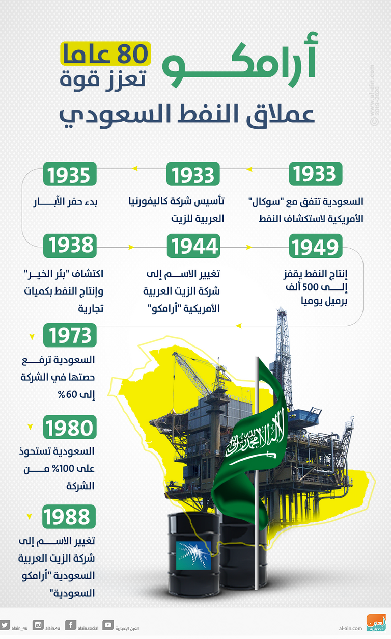 اسماء شركات البترول في السعودية-ممكن نسمع لشركات البترول 15850 3