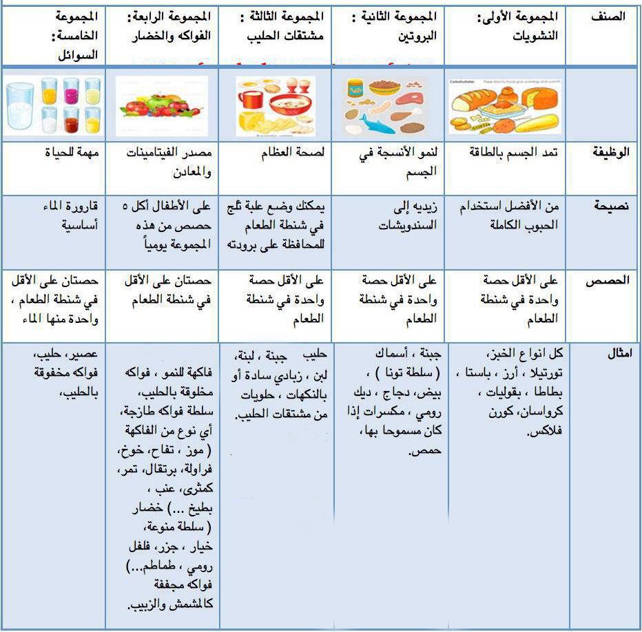 تغذية الطفل - صحة افضل لطفلك 5775 6