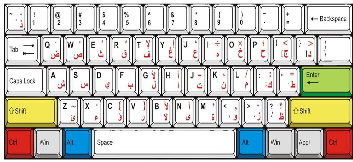 صور لوحة المفاتيح - لوحه المفاتيح وصور لها 5159 1