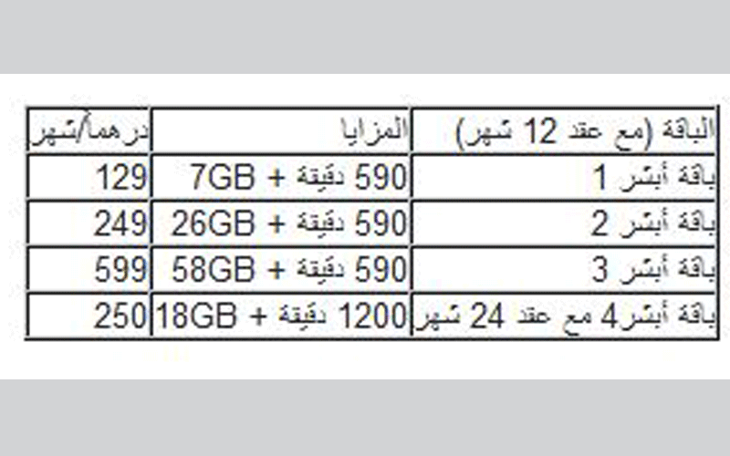 باقات الانترنت المنزلي من اتصالات الامارات-تعالوا نعرف العروض 15832