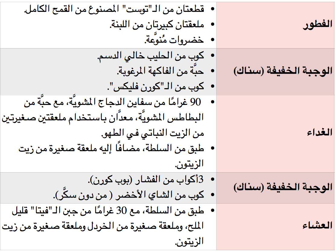 حميه غذائيه للرجيم 5708 2