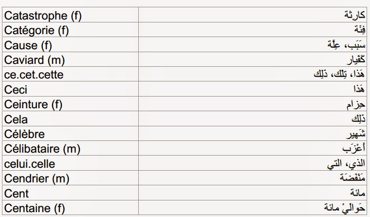 كلمات فرنسيه - مترجمة بالعربي ومعانيها 1062 3