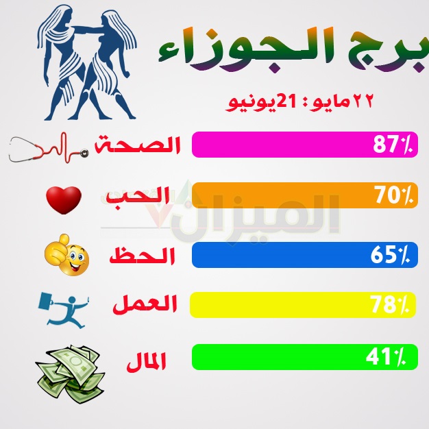 حظك اليوم برج الجوزاء - برج الجوزاء وتوقعاته اليوم 3253 2