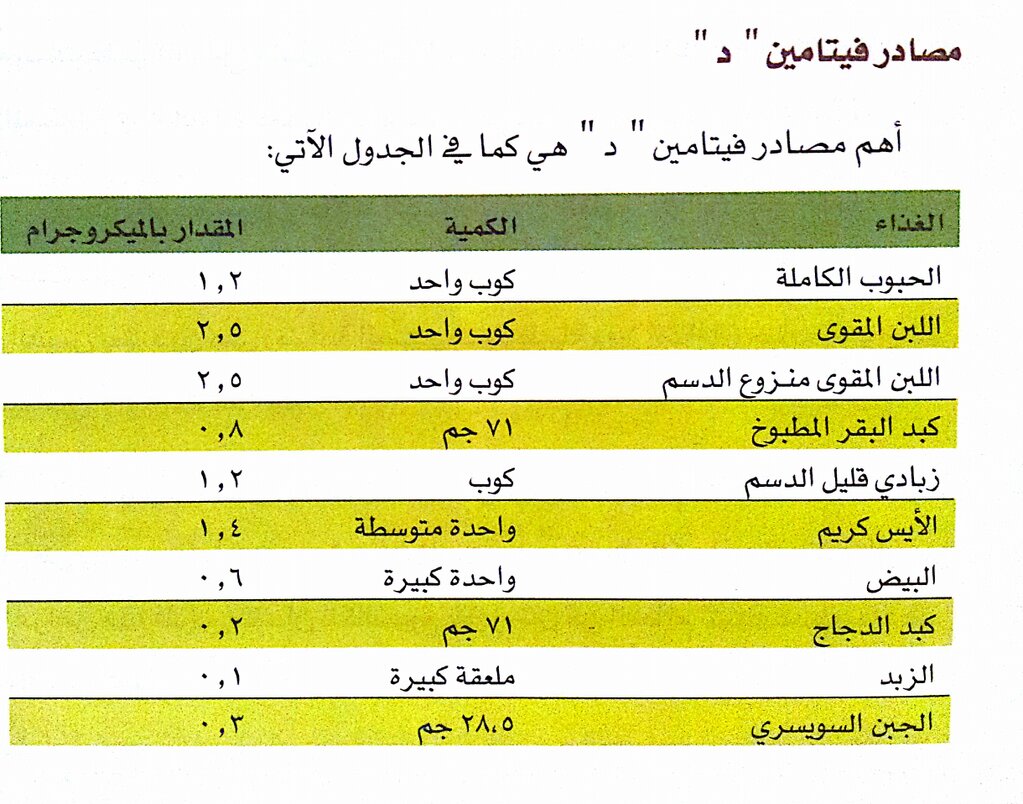 مصادر فيتامين د - من اهم فوائد ومصادرفيتامين د 4622 2