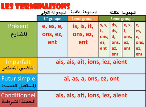 دروس اللغة الفرنسية - تعلم الفرنسية الجميلة 2458 2