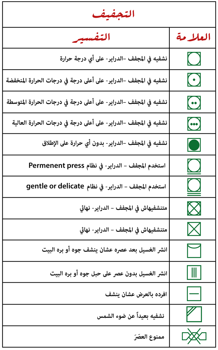 معاني رموز الغسالة الاتوماتيك- معنى العلامات على الغسالة 2153