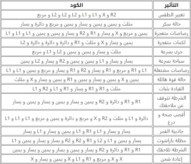 رموز Gta V - اهم لعب البلاى ستيشن 350 7