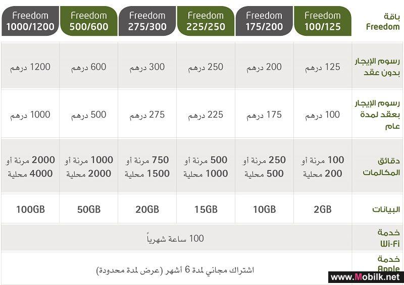 باقات الانترنت المنزلي من اتصالات الامارات-تعالوا نعرف العروض 15832 1