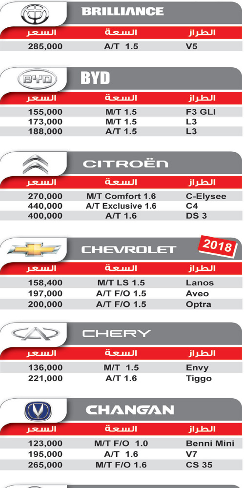 اسعار السيارات الجديدة فى مصر 2020 - اسعار السيارات لهذا العام 3325 5