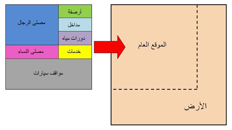 اسس تصميم المساجد 12967 3