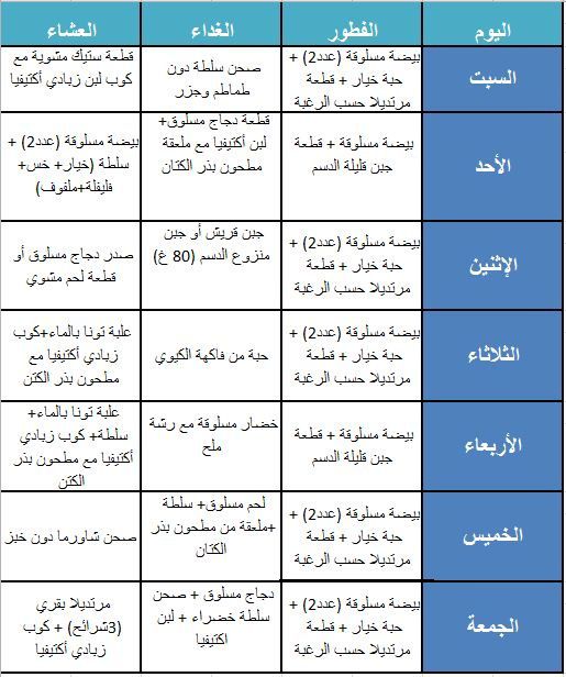 نظام رجيم سهل - اسهل نظام تخسيس للدايت 4987 1