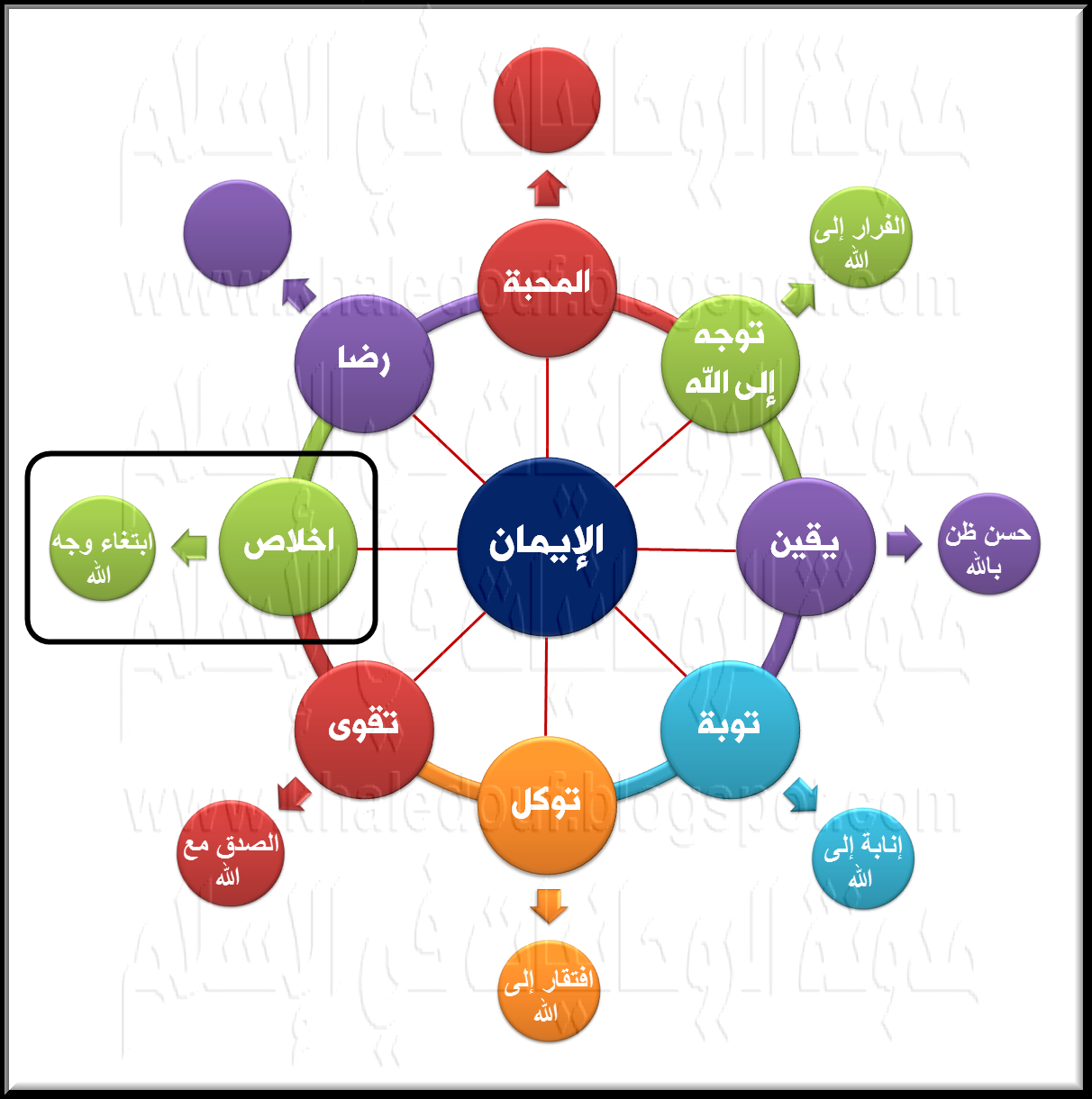 اقتباسات رائعة-تيجوا نشاهد التطلع على المعلومات 15491