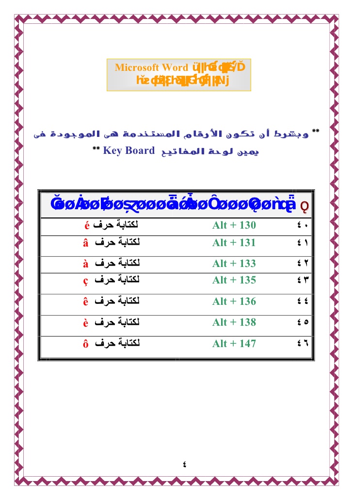 رموز الكيبورد - جميع رموز الاستخدامات الكاملة للكيبورد 1014 4