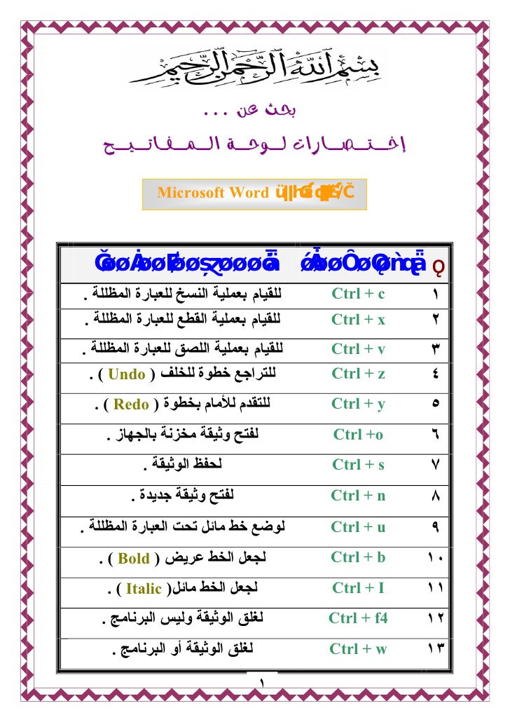 رموز الكيبورد - جميع رموز الاستخدامات الكاملة للكيبورد 1014 2