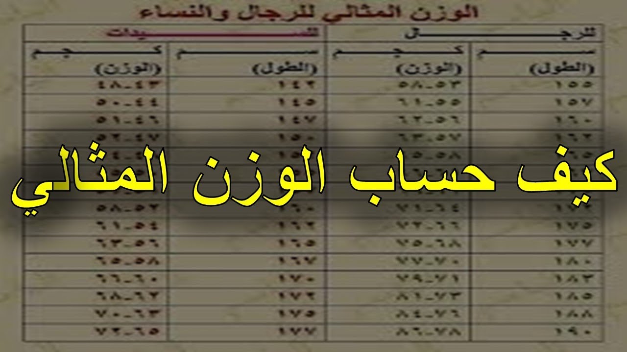 كيفية حساب الوزن المثالي - طرق مختلفة لمعرفة الوزن المثالي 678 2