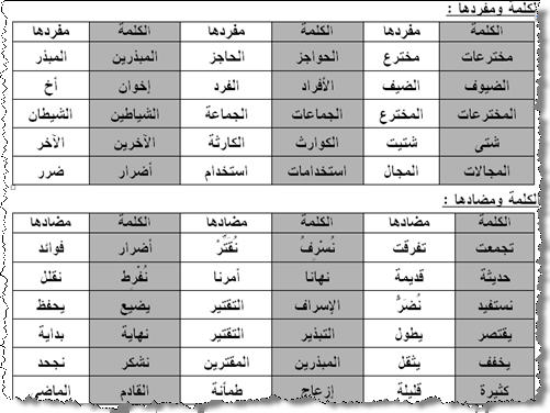 معاني الكلمات عربي عربي