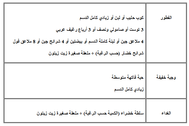 نظام غذائي لزيادة الوزن , اهم الوجبات الغذائيه لزياده الوزن