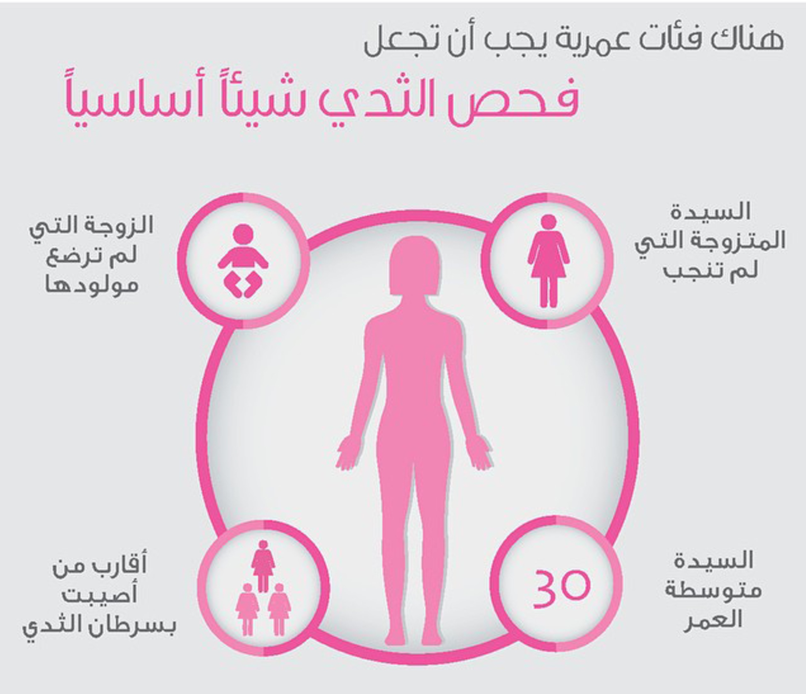 5143 2 اعراض سرطان الثدي - تعرفي على اعراض تشخيص مرض سرطان الثدي لدى النساء خواطر غالب