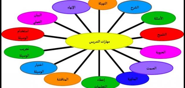 طرق التدريس العامة