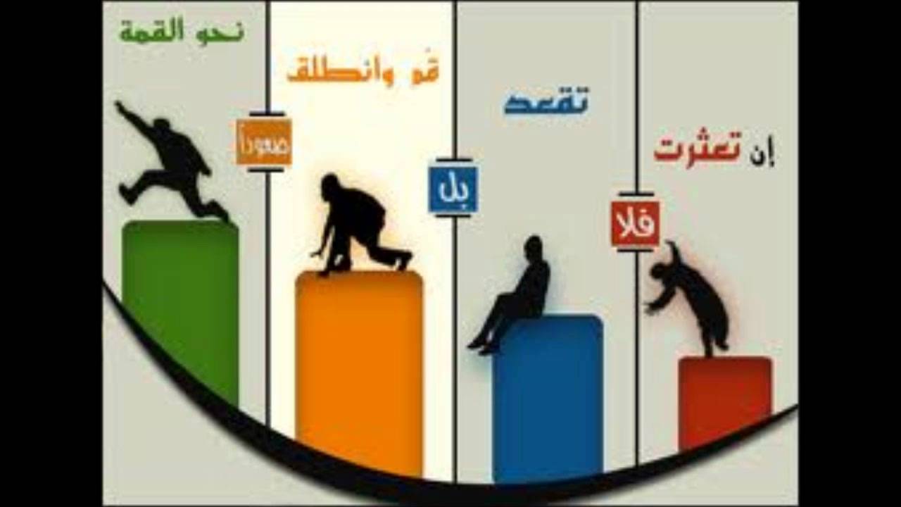 كيف تكون ناجحا , امثلة لشخصيات ناجحة فى العالم