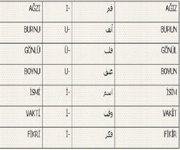 تعلم اللغة التركية للمبتدئين , اسهل واسرع الطرق