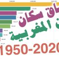 11926 3 كم عدد سكان المغرب 2020 ، رقم يخض اتعرف علية للتثقف رمحي دليل