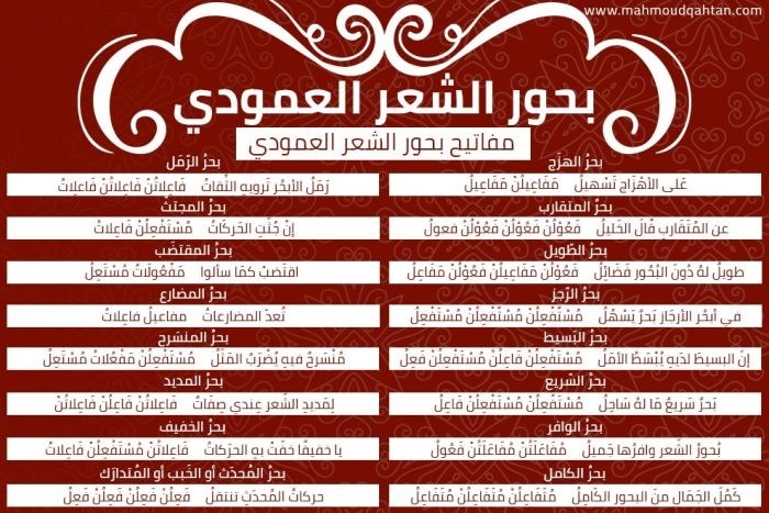 15512 8 مفاتيح بحور الشعر العربي-يلا نفهم كل جديد من المفاتح ايمان